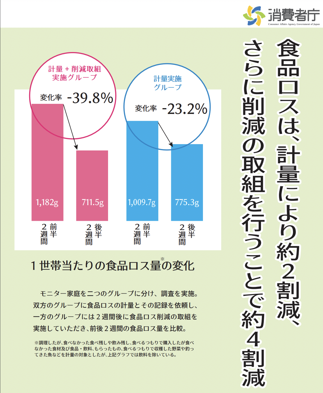 家庭向け食品ロス削減パンフレット